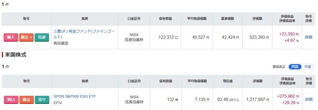 NISA評価額