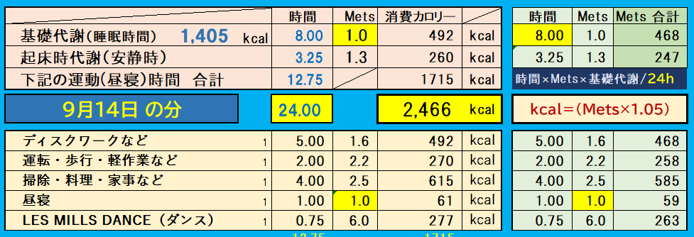 昨日の消費カロリーの合計