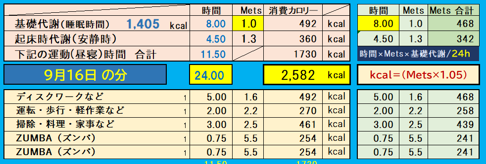 昨日の消費カロリーの合計