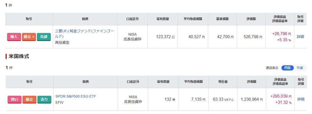 NISA評価額