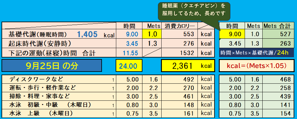 昨日の消費カロリーの合計