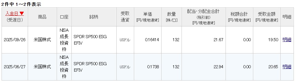 SPDR S&P500 ESG ETF（EFIV）の配当金明細。2025年6月と9月に132株分の分配金がそれぞれ21.67ドルと22.94ドル、税引後受取額は19.50ドルと20.65ドルと記載されている一覧表