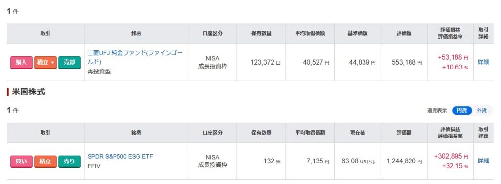 「NISA口座の投資損益一覧｜三菱UFJ純金ファンドとSPDR S&P500 ESG ETF（EFIV）の保有数量、取得額、評価額、損益率をまとめた資産状況」