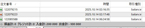 MT4の口座履歴画面。入金2件(合計+200,000円)と出金1件(−100,000円)が記録され、下部の集計は「損益計0/クレジット計0/入金計200,000/出金計−100,000」と表示されている。