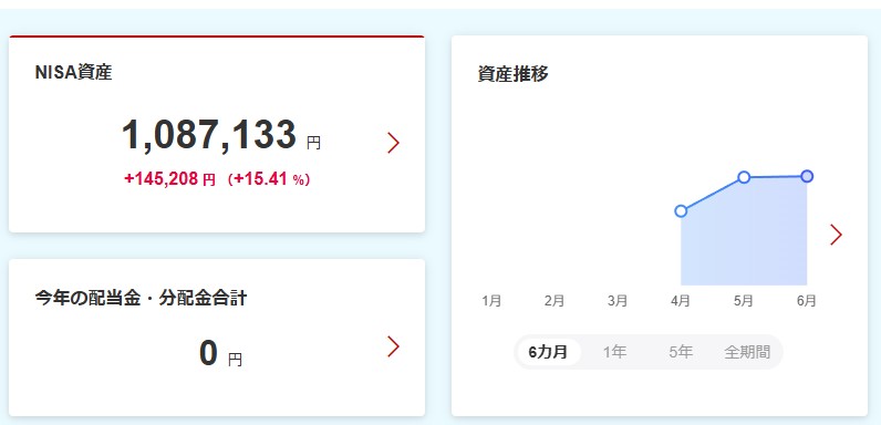 NISA今週の収益