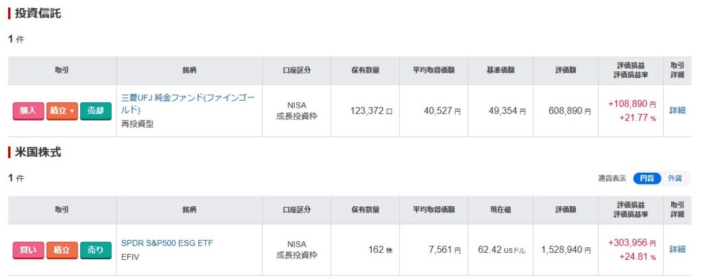 楽天証券の資産管理画面。NISA成長投資枠で「三菱UFJ純金ファンド（ファインゴールド）」と「SPDR S&P500 ESG ETF（EFIV）」を保有。金ファンドは+21.77％、S&P500 ESG ETFは+24.81％の評価益を記録し、どちらも堅調に推移している資産状況。