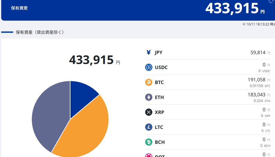 SBIトレードの仮想通貨保有資産画面。円グラフでJPY・BTC・ETHの比率が示されている。」