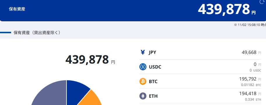 ビットコイン、イーサリアムの損益
